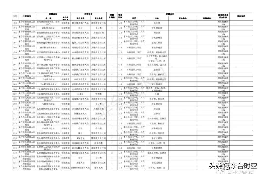 江苏盐城最新招聘信息（盐城2019事业单位统一招聘）