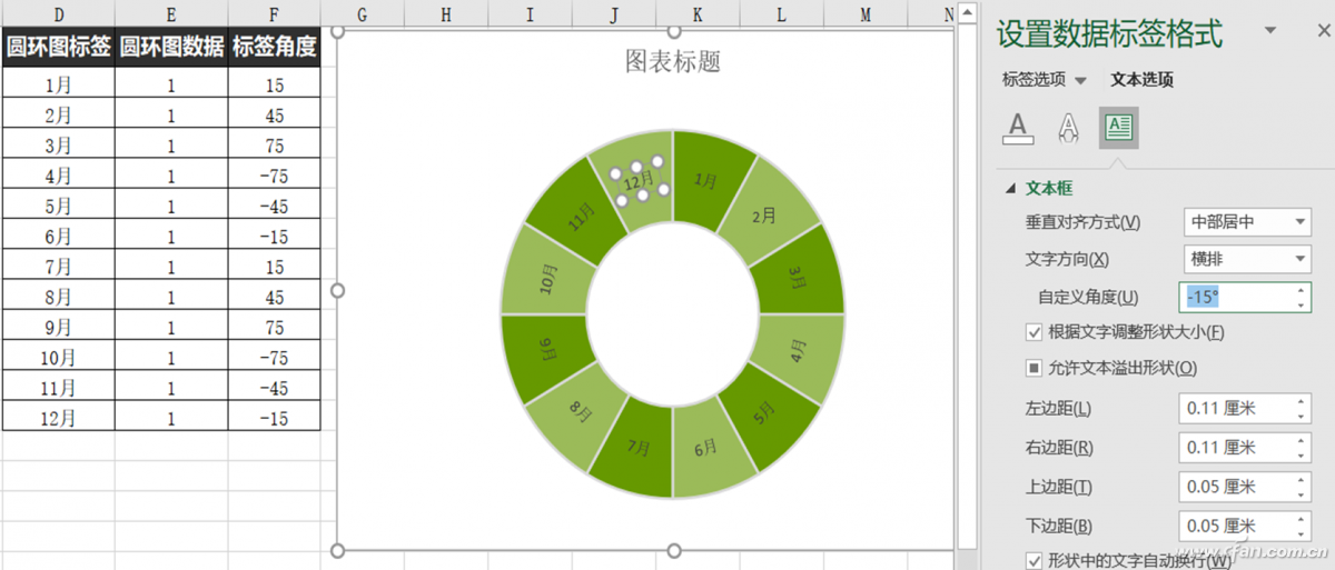 办公小技巧：巧作圆环制作雷达式记事图表
