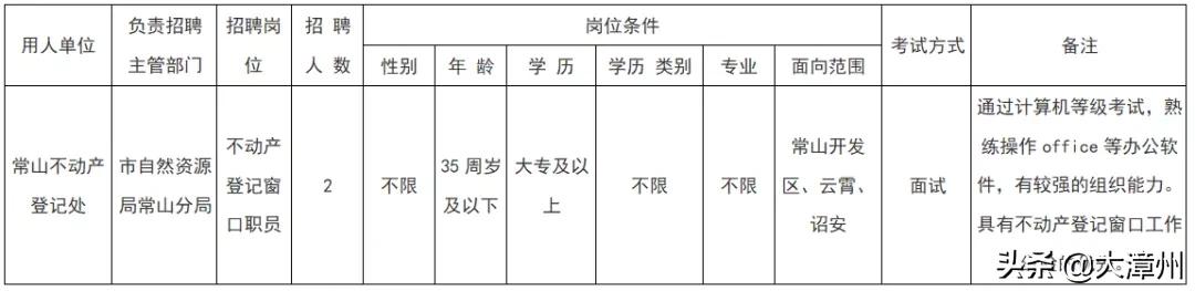 漳州人才招聘网（编内46人）