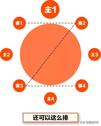酒桌座位的正确顺序（最全酒桌座次礼仪介绍）
