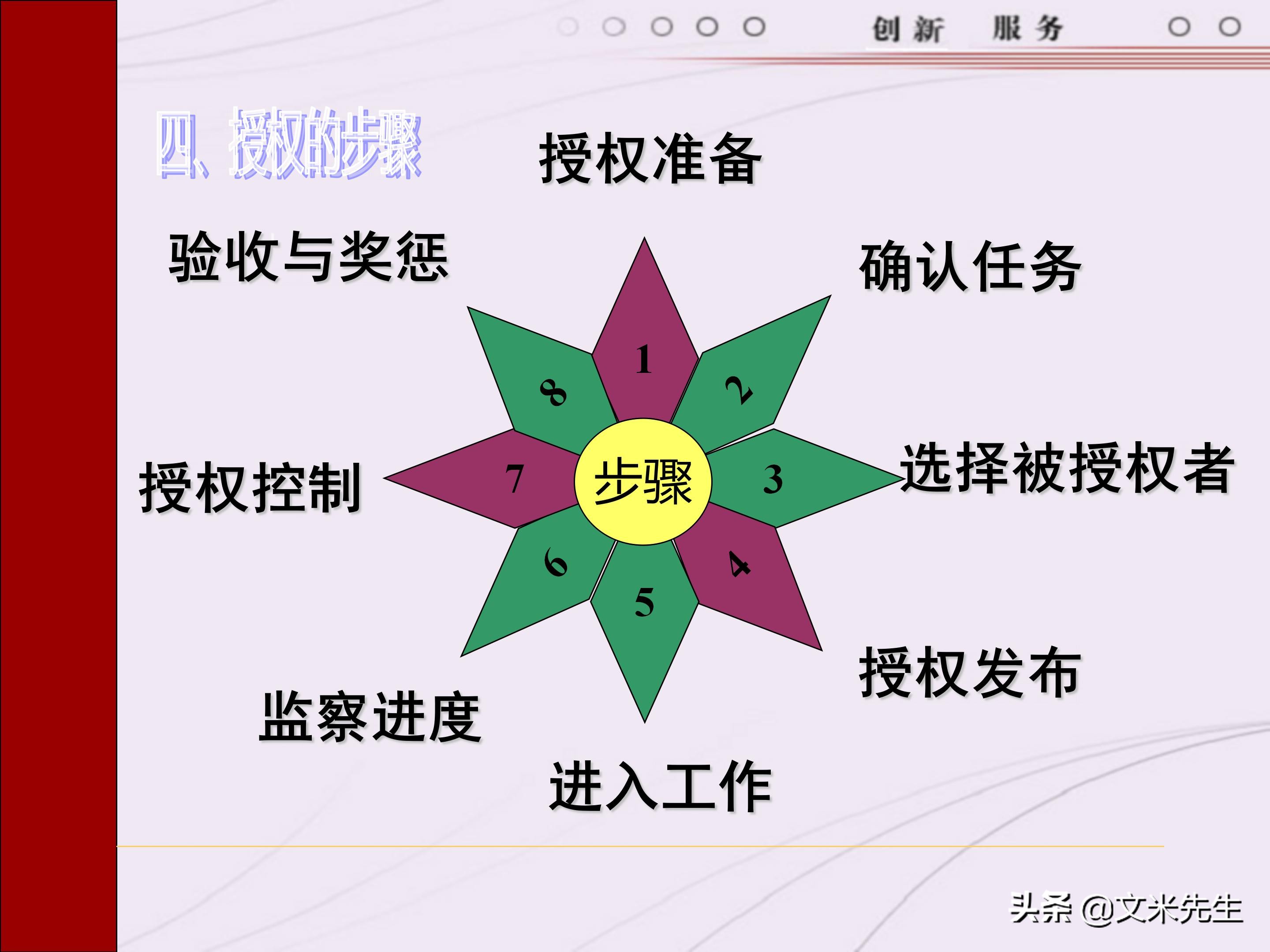 管理者需要具备哪些技能？165页中层管理人员执行力提升培训