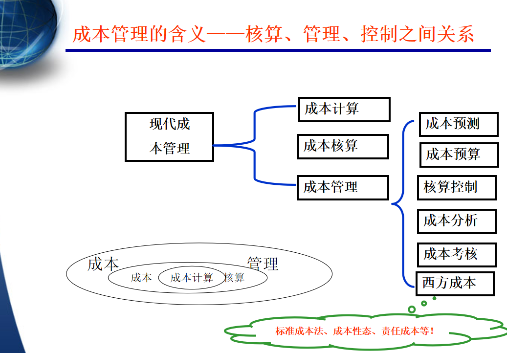 成本控制与管理（精华版）全流程，从零开始学