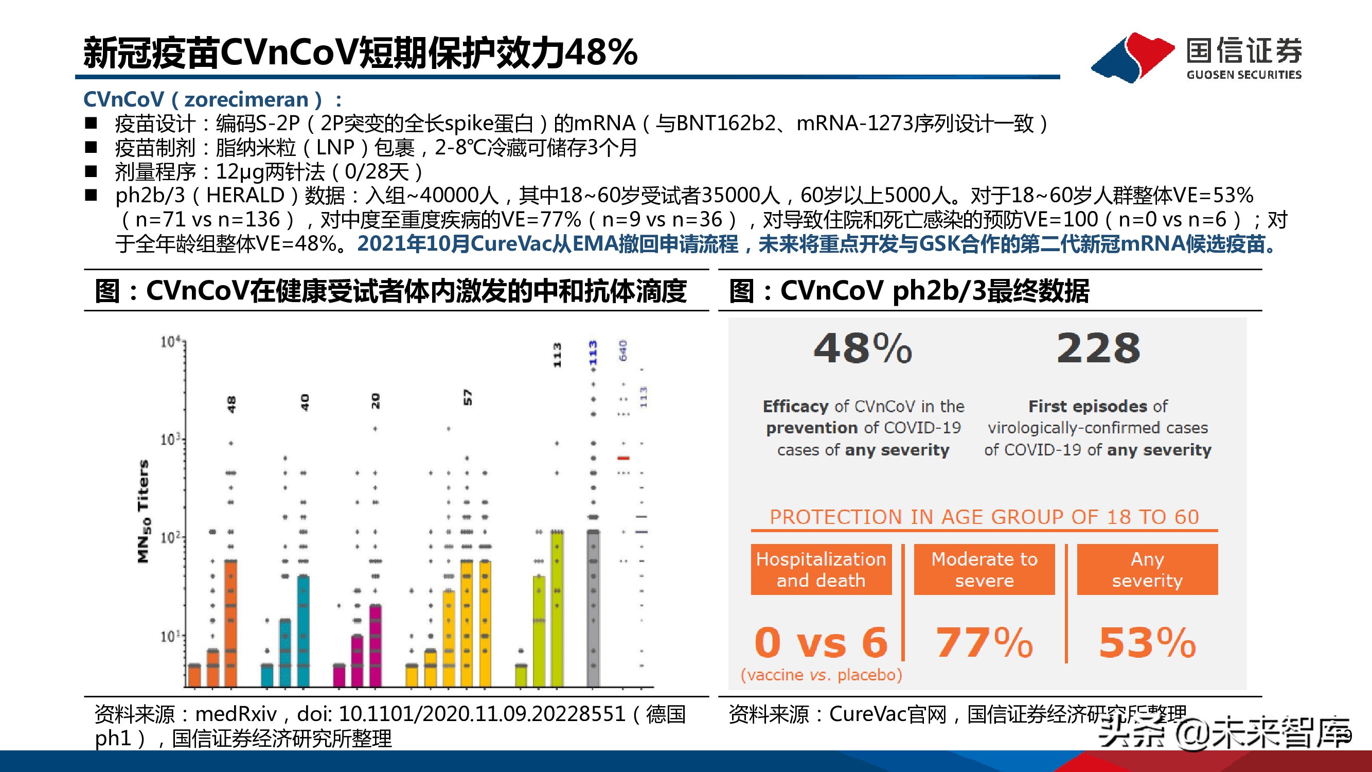 医药mRNA行业深度报告：mRNA技术大有可为