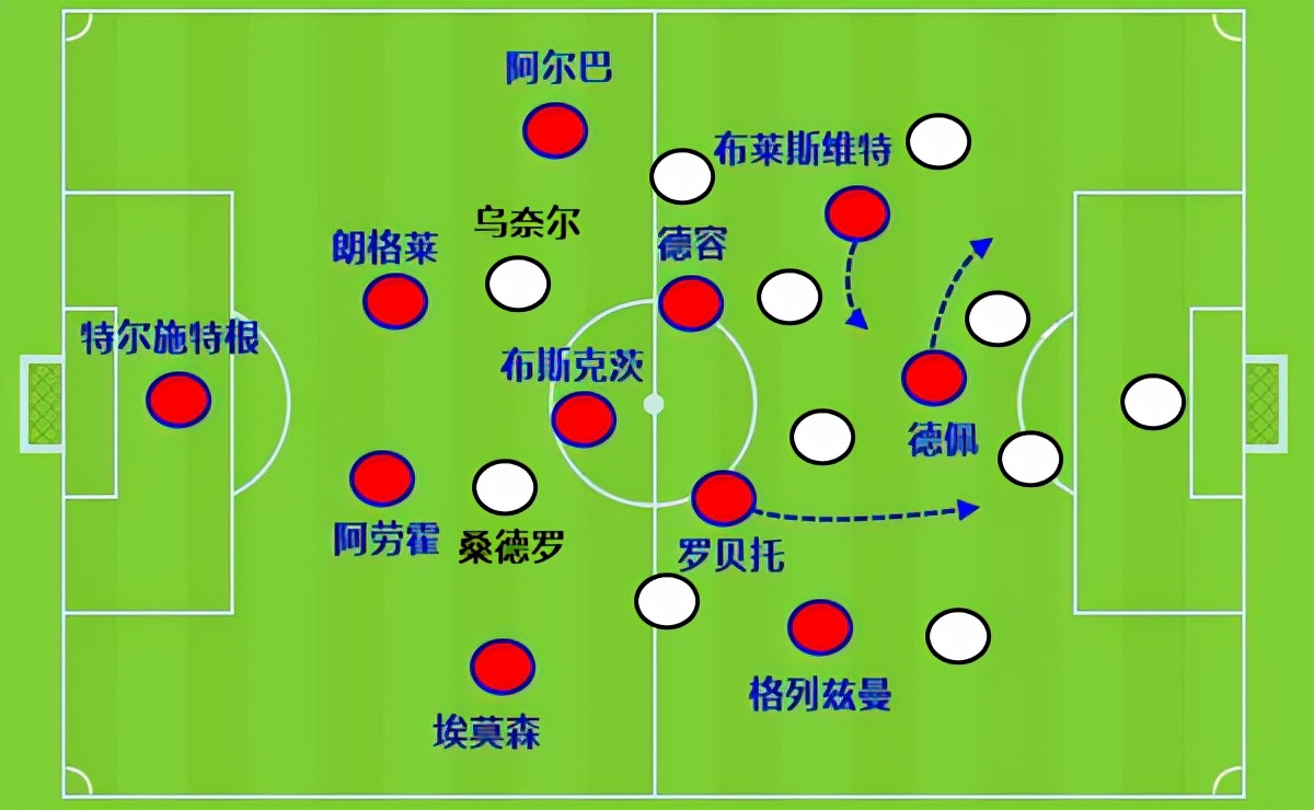 巴塞罗那为什么要离开西甲(解读巴萨当前困境：主席与科曼之间的矛盾，打乱了正常的战略部署)