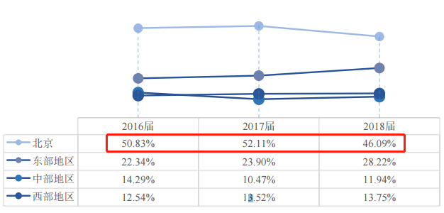 北京体育大学毕业生都去哪儿了？70%从事教育文体，年薪10.98万元