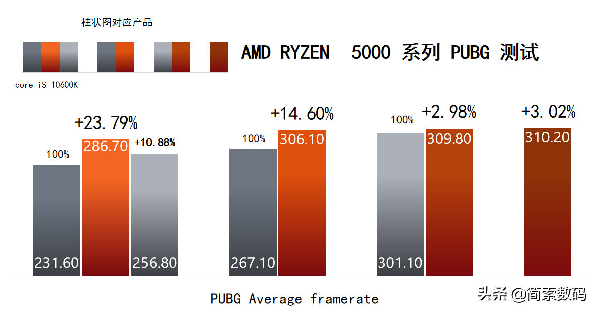外星人台式机AMD新品Aurora R10详解