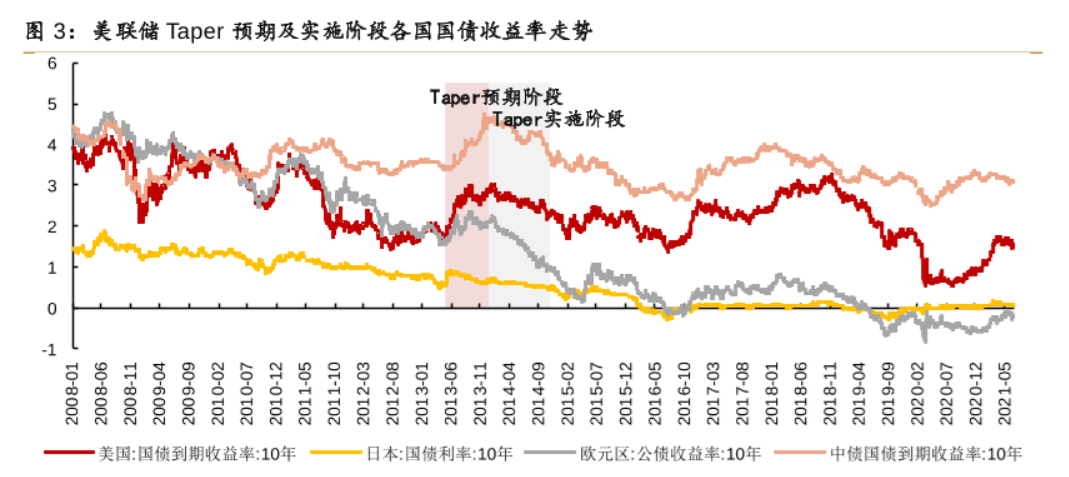 美国欠债28万亿美元，但中国还不得不借钱给它！美国凭什么？