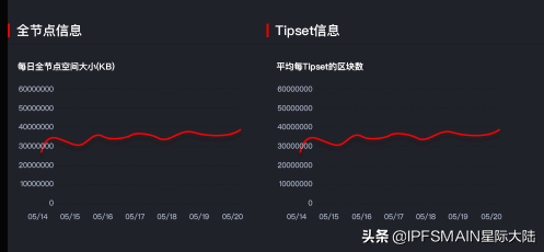 星际大陆IPFS|Filecoin区块链浏览器，让你成为挖矿内行人