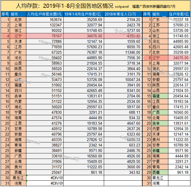 在沈阳，3万/月的房子都有人租，高端客户消费力超出你想象