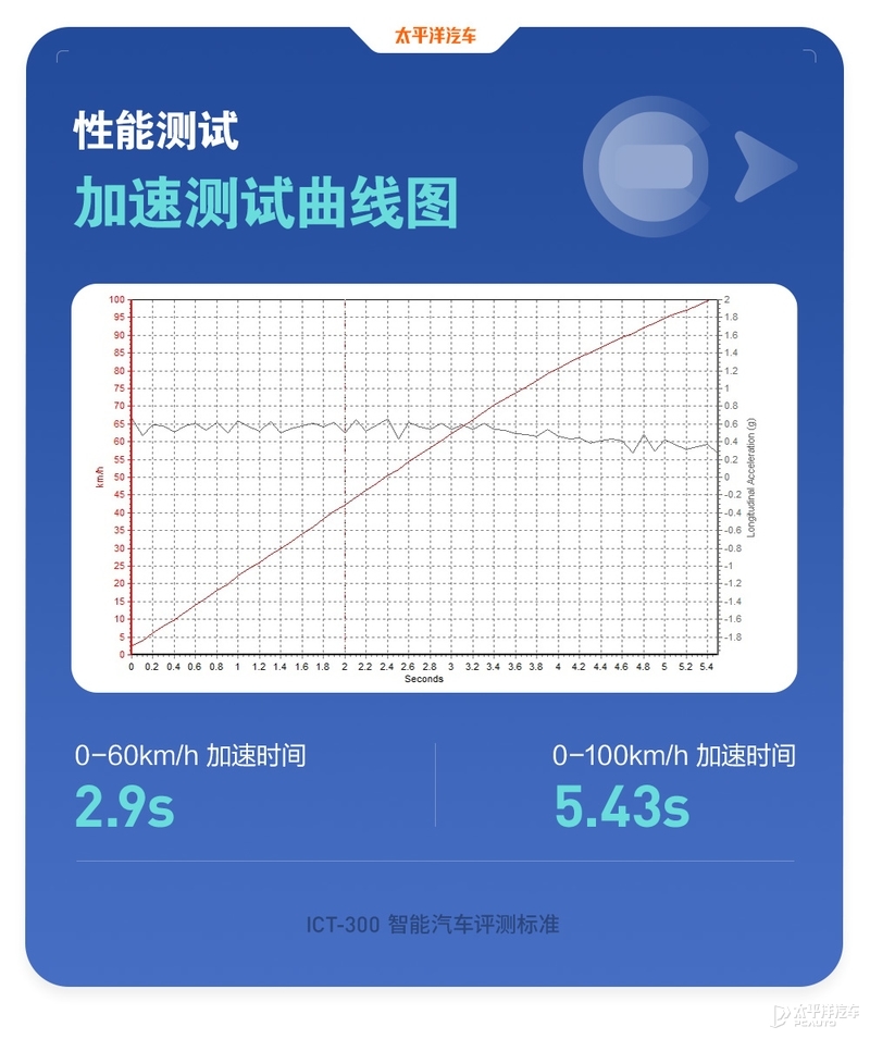 魔鬼测试特斯拉Model 3，这性能居然比奔驰S级还要强？