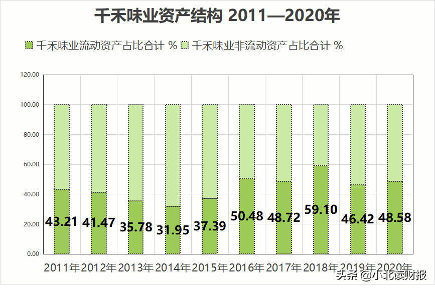 188万买一辆越野车，千禾味业的瓜我们要吃吗？