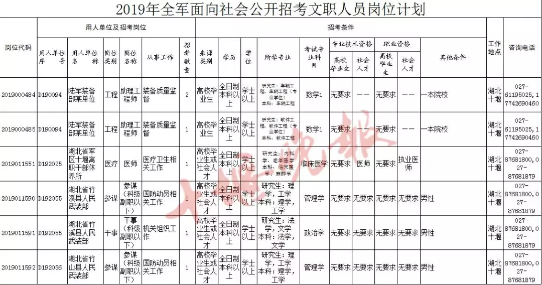 国网湖北电力公司招330人，大专可报！还有...