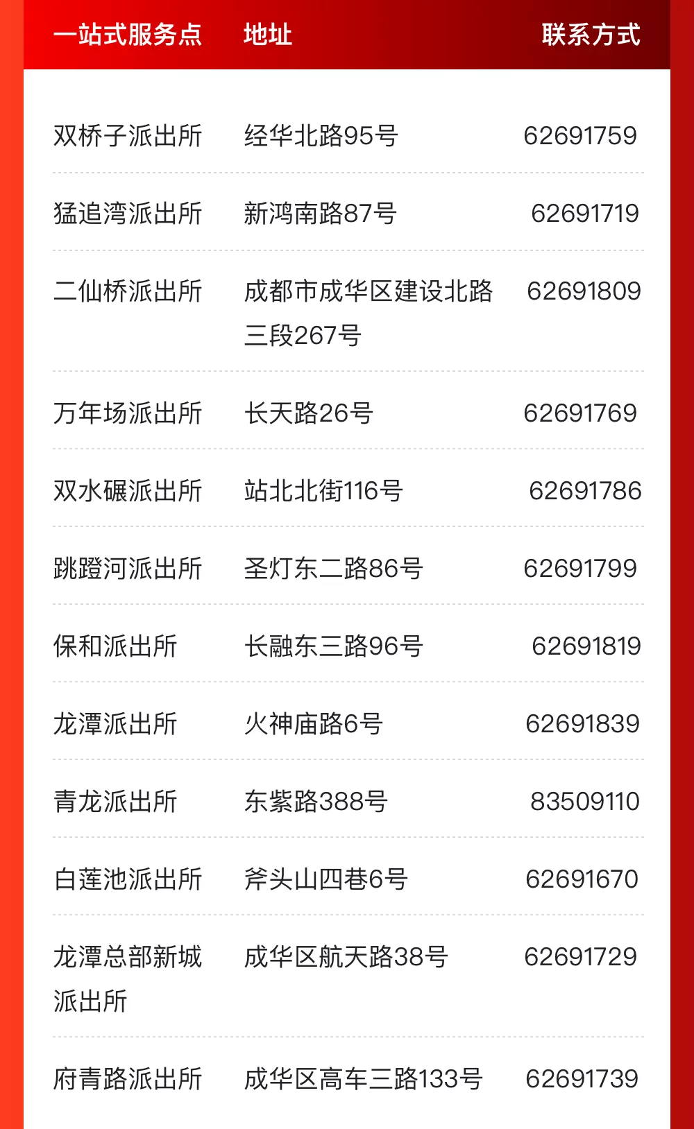 @成都人，这些事家门口就能办！一站式服务办证点来啦！
