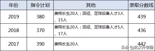 一本率最高达90%，武汉这6所高中实力是不是被低估了？