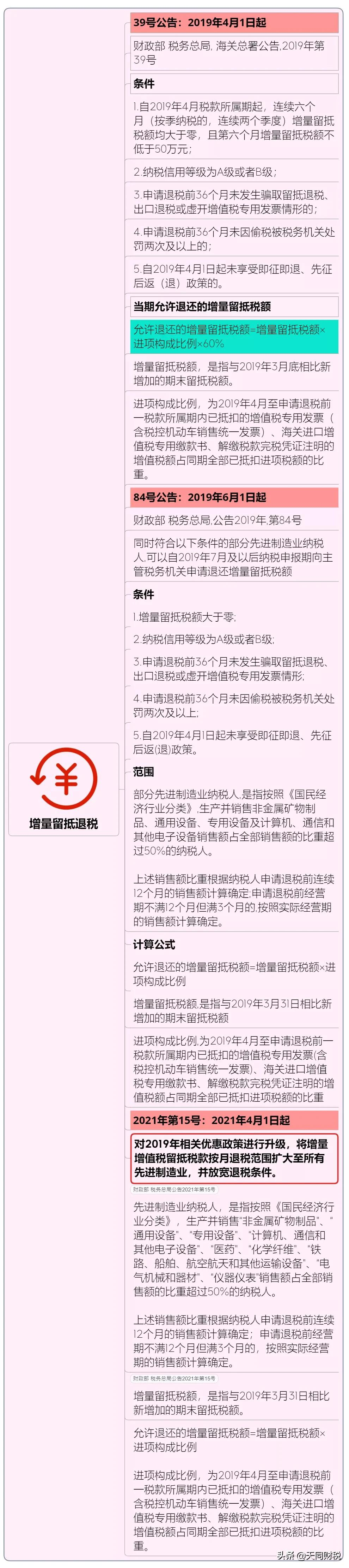 姓名：增值税，税率：13%，9%，6%，更新时间：7月18日