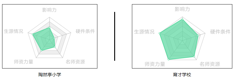 北京幼升小：西城育才学校、陶然亭小学深度解析，究竟选谁？