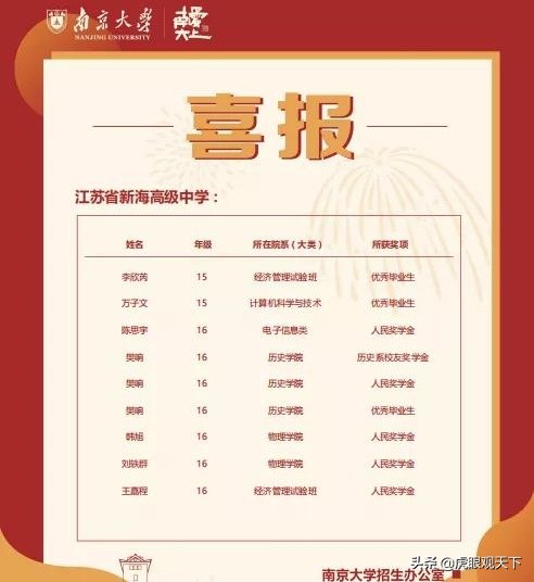 从连云港多所高中接收高校喜报状况 看各校教学质量大PK
