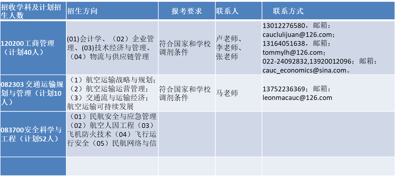 2019考研调剂信息汇总（持续更新中）