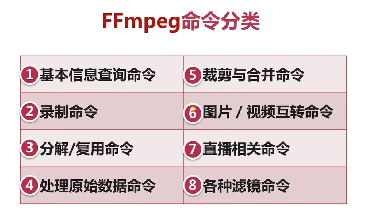 FFmpeg开发——入门介绍