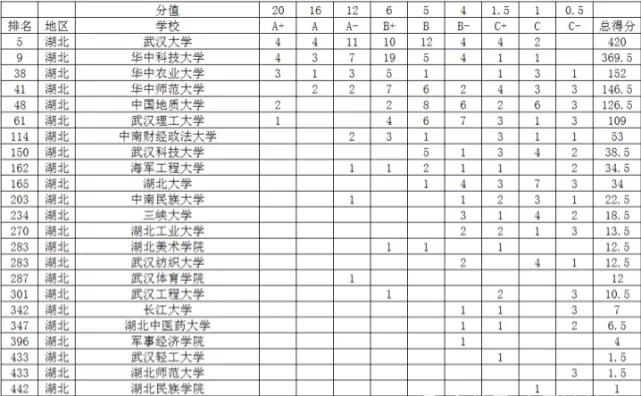 #湖北师范大学真的输给了湖北第二师范学院吗？我看未必