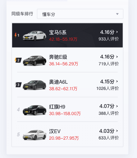 新车 | 将于2022年发布，竞争奔驰E级！宝马新款5系最新渲染图曝光