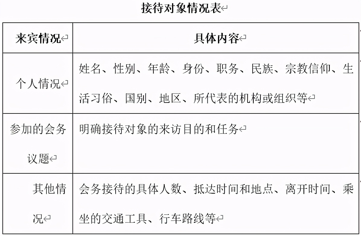 行政会务管理方案：年会、例会、会务接待策、会场服务、会议主持