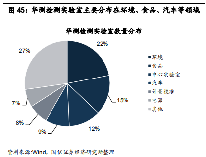 检测行业标杆：华测检测，民营第三方检测龙头研究