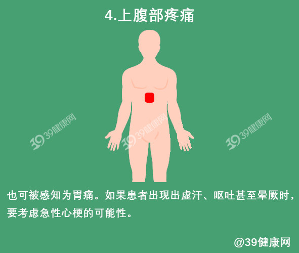 心肌缺血会出现哪些典型和不典型症状？怎么检查和吃药？一文说清