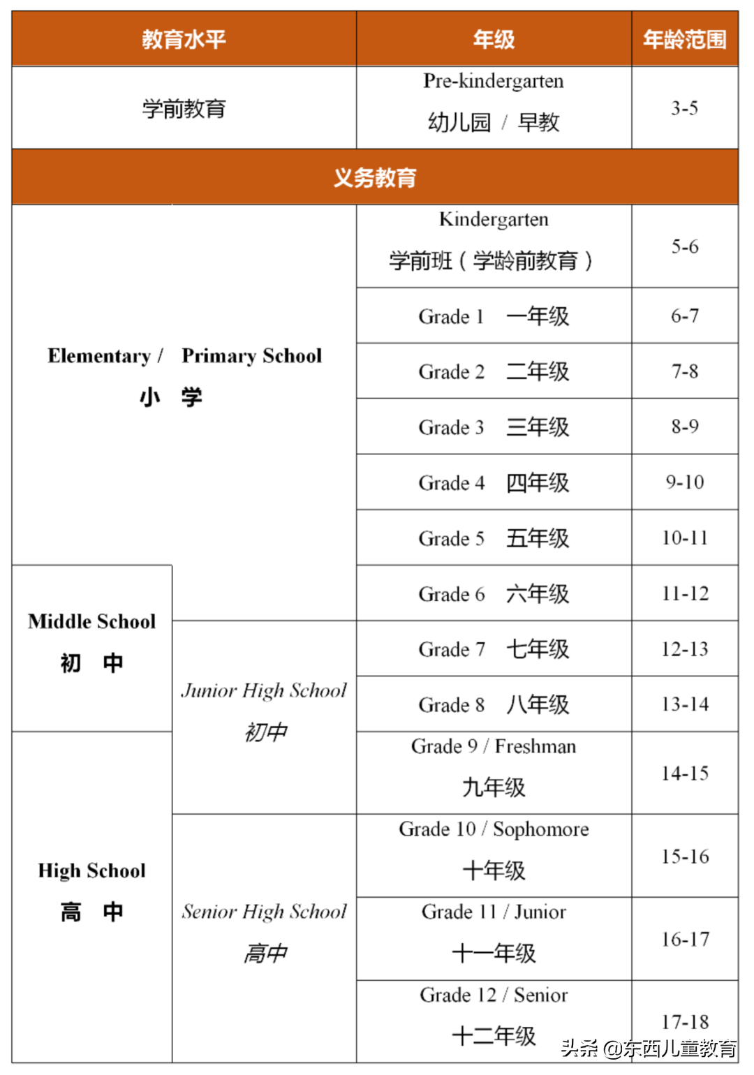 大数据告诉你，美国小学生都在读些什么，给娃选英文书一定要参考