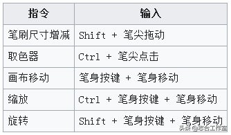 9个绘画软件推荐 | 附安装包