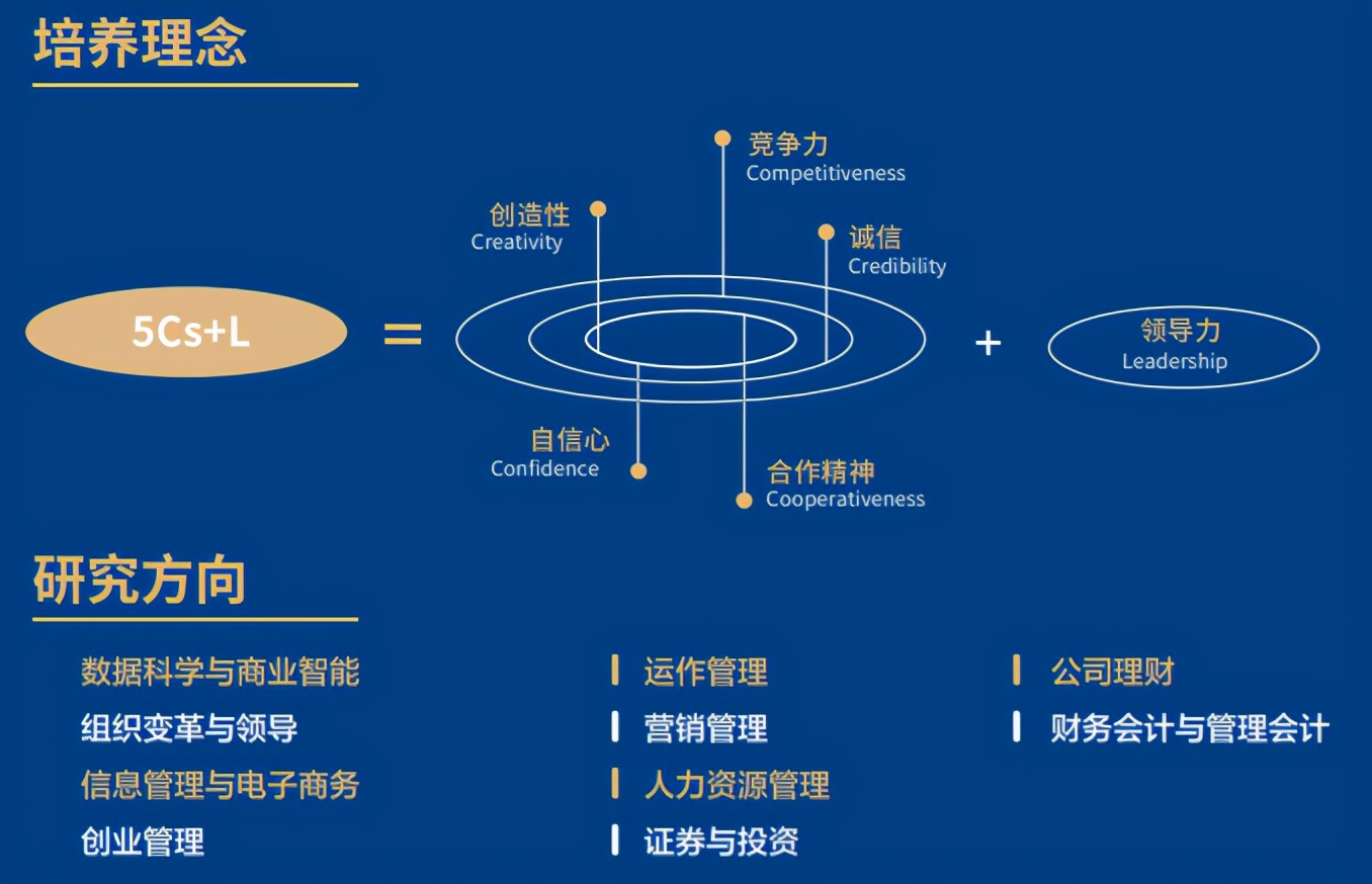 「22考研」厦门大学MBA项目解读（附提前面试真题）