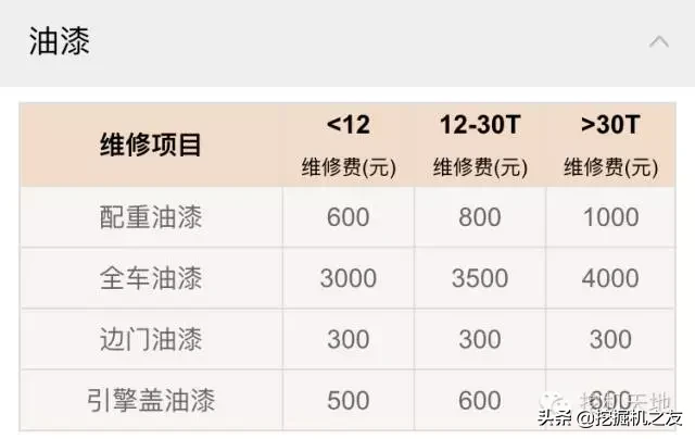 小心中招！挖机打不着火，修理工要价4200！最后仅花20元搞定