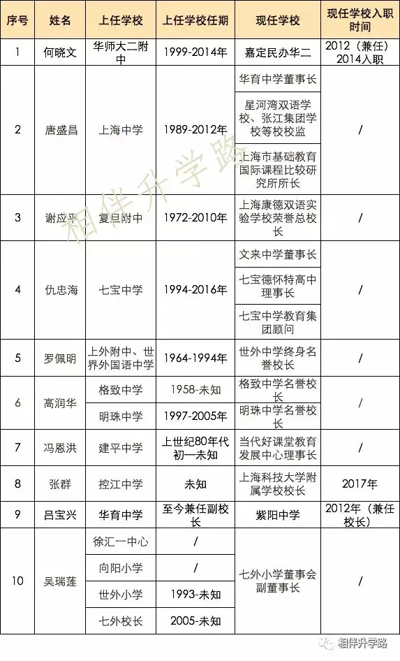 上海这10个神级学校，由这些传奇老校长打造！你想为谁打CALL?