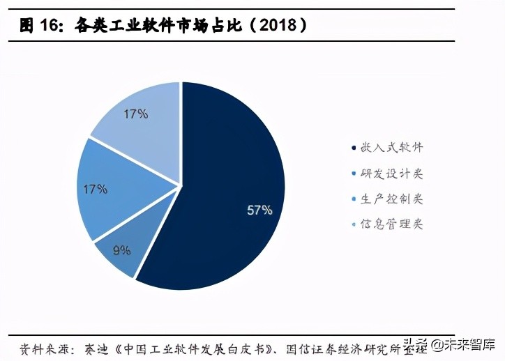 手机MMI软件工程师招聘（产业数字化专题报告）