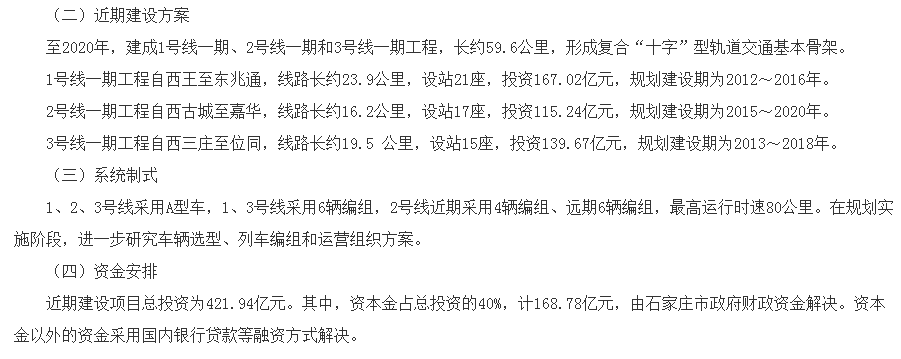 2019年我国城轨建设进程一览：华北东北15城上榜！