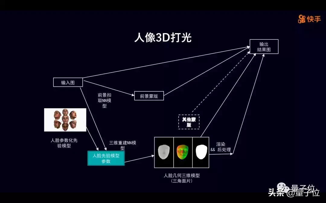 揭秘：快手用AI在短视频里玩出三大花样，背后是怎样的技术原理？