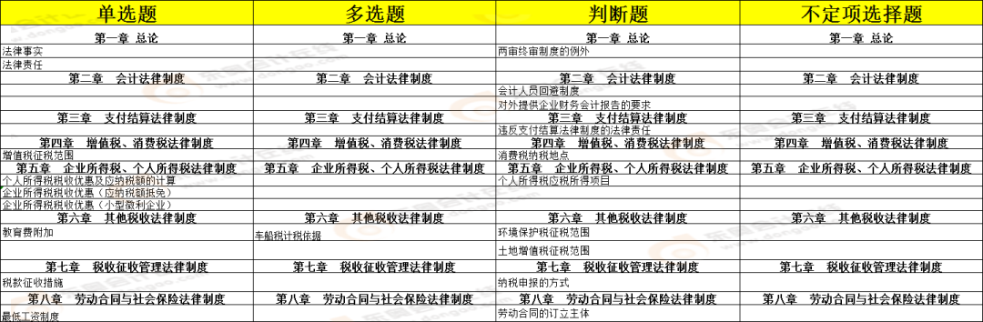 初级考试第二天，考生反馈：经济法超简单！附考点总结及考情分析