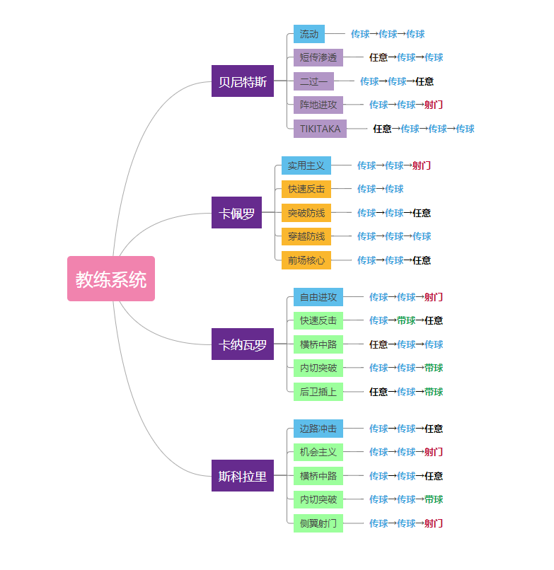 实况中超的激活码在哪里激活(《实况中超》实力玩家深度解析！教练系统如何提升战力？)