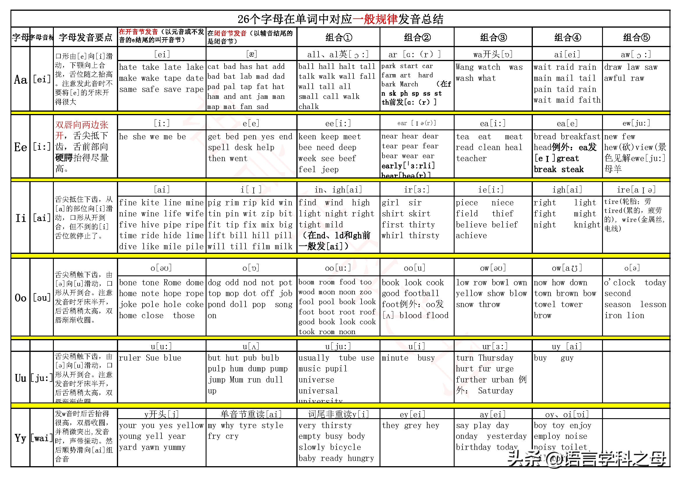 英语音节怎么轻松划分?只要抓住它不放简单高效!