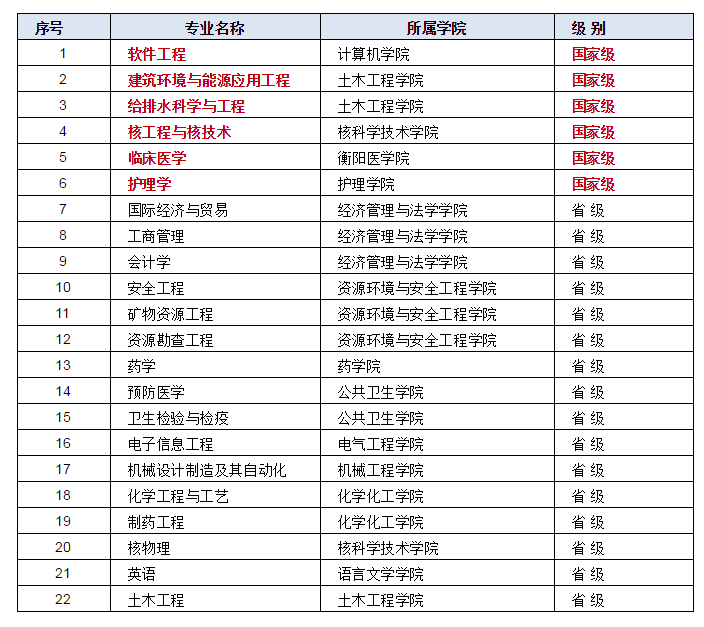 湖南高考成绩公布了！考生及家长请注意，志愿填报你一定要注意这些！