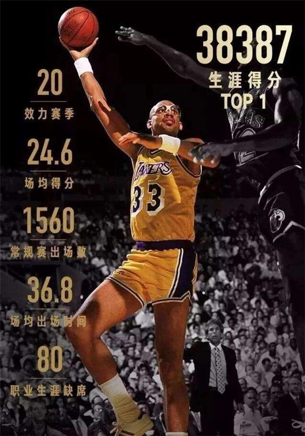 nba球星有哪些是天秤座(有一说一，十二星座打篮球最厉害的运动员分别是谁？)