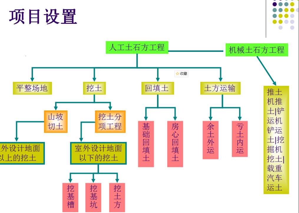 土石方算量难？土石方工程量计算公式大全，中建内部密训资料速领