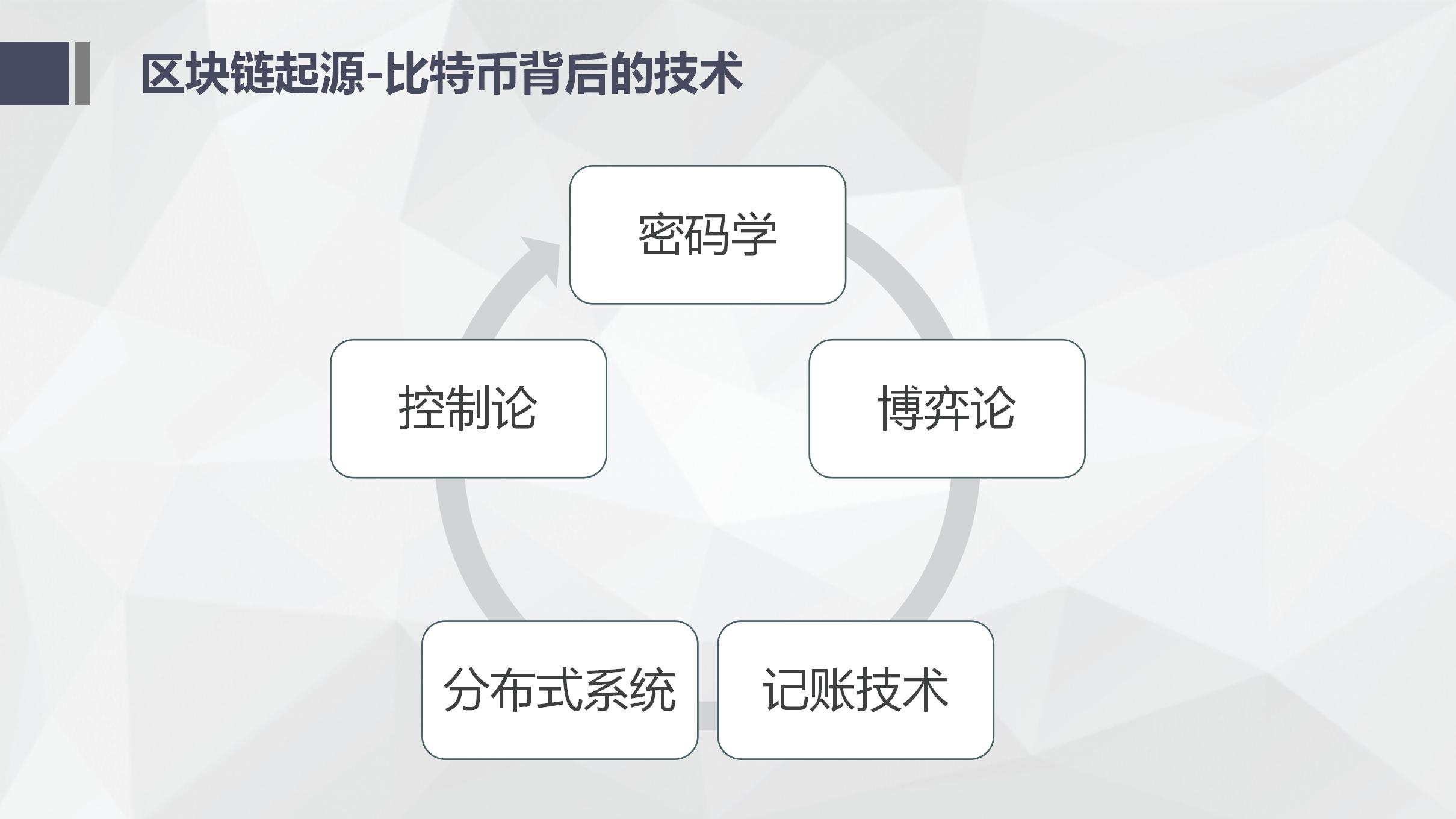 纯干货！区块链入门介绍及技术运用