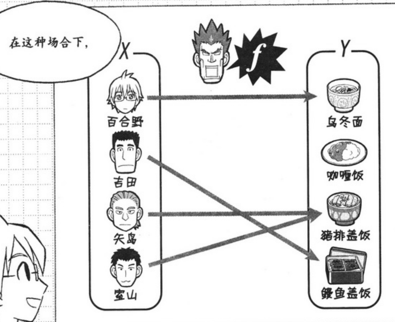 线性代数中超平面是什么(线性代数：复数、条件、集合、映射、排列组合。一图理解一概念)