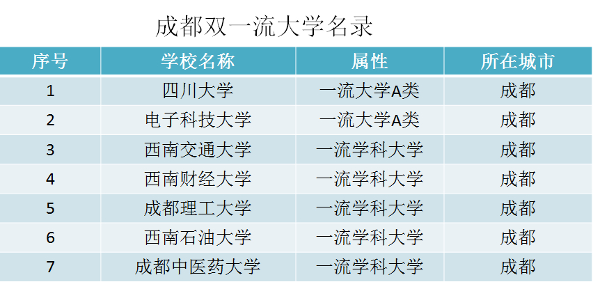 中国城市高校数量排名，哪座城市的大学含金量最高？