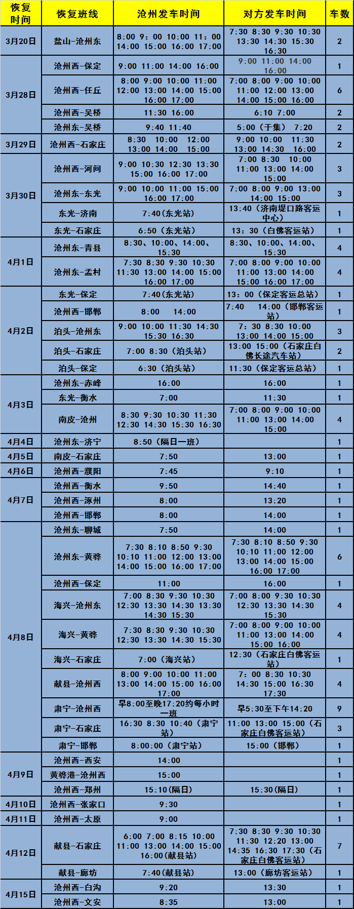 18日起河间汽车站部分班线恢复，详情请致电咨询