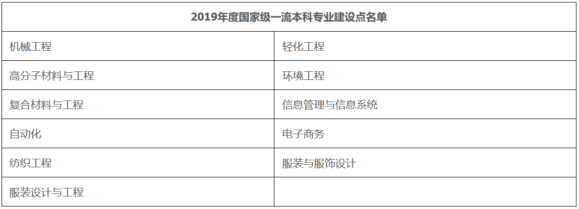 揭秘！四大榜单轮番上场，为你揭开“最火”专业神秘面纱！