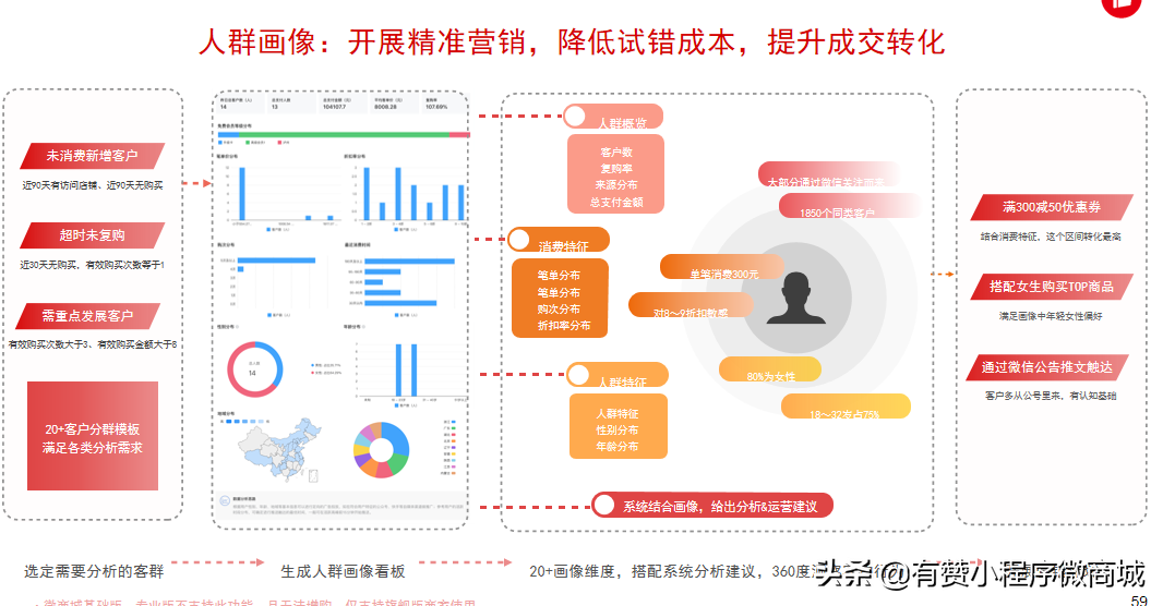 一文读懂有赞微商城
