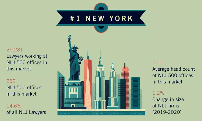 地理位置如何影响法学院择校？来看这两份榜单和ABA就业数据