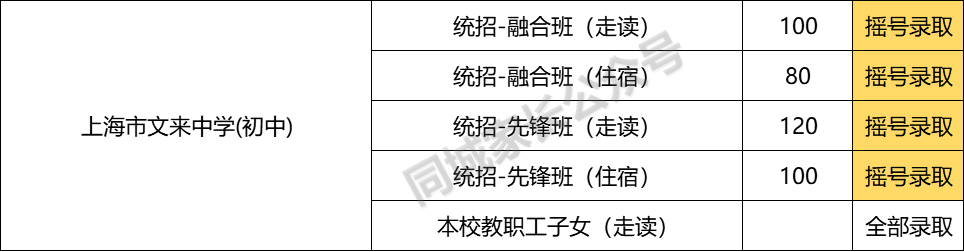 上海“七宝系”势不可挡！七宝中学比肩上中，上宝中学闵行第一